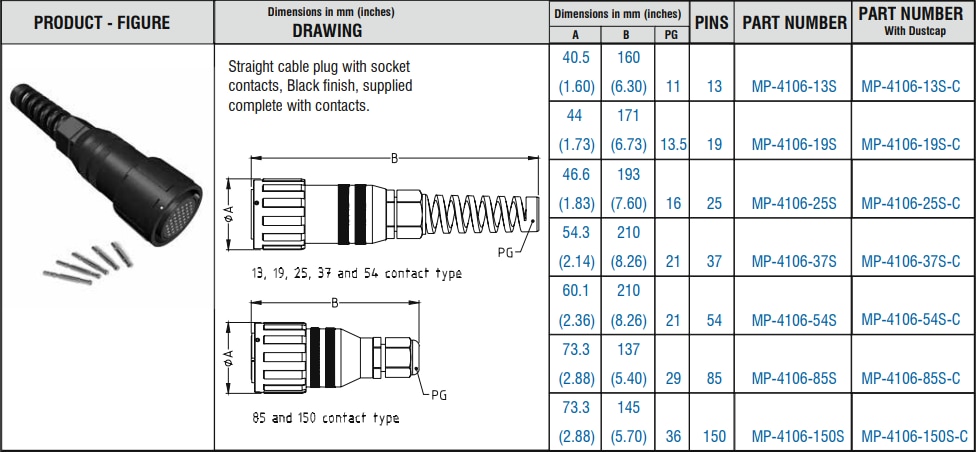 Chart - Amphenol Audio MP-41 Connectors & Chassis Mounts Chart - Amphenol Audio MP-41 Connectors & Chassis Mounts